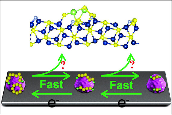 Transport von Elektronen in Nanomaterialien